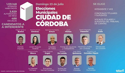 Cordoba Capital vota para intendente entre una fuerte disputa del «Schiaretismo» y JxC con un kirchnerismo sin chances