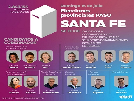 Santa Fe elige en las PASO a sus candidatos a gobernador para las generales de septiembre