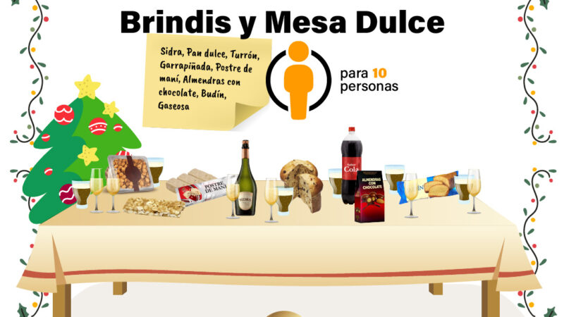 El precio de la mesa dulce navideña se duplicó respecto a diciembre de 2023