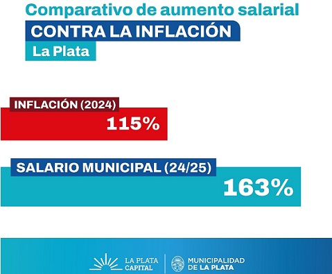 La Plata; Alak anunció un nuevo aumento salarial del 10% para los trabajadores municipales en enero